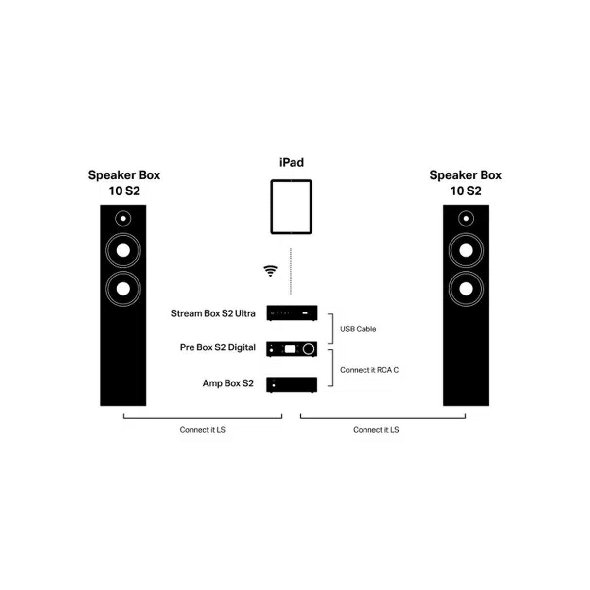 Audio Advisor