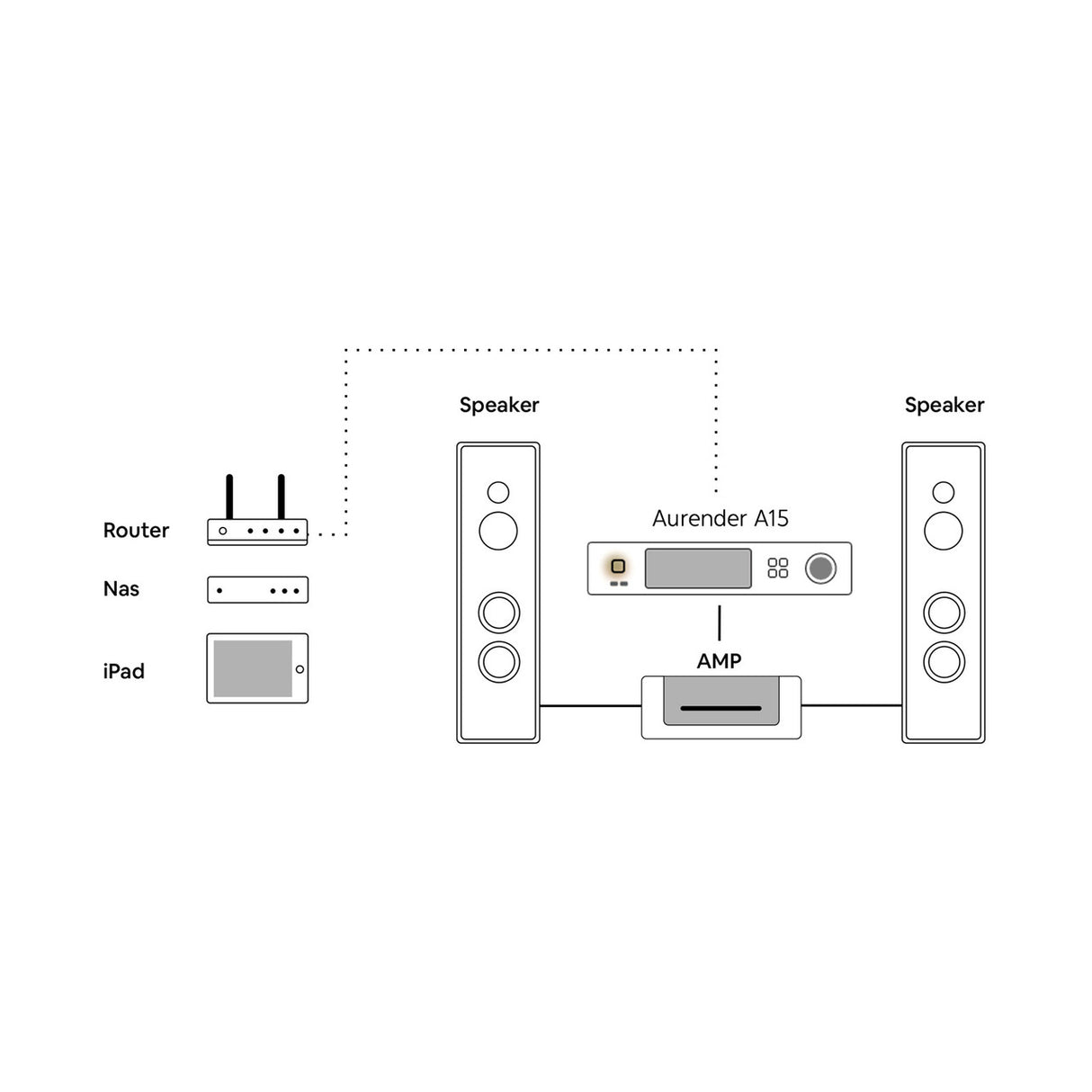 Audio Advisor