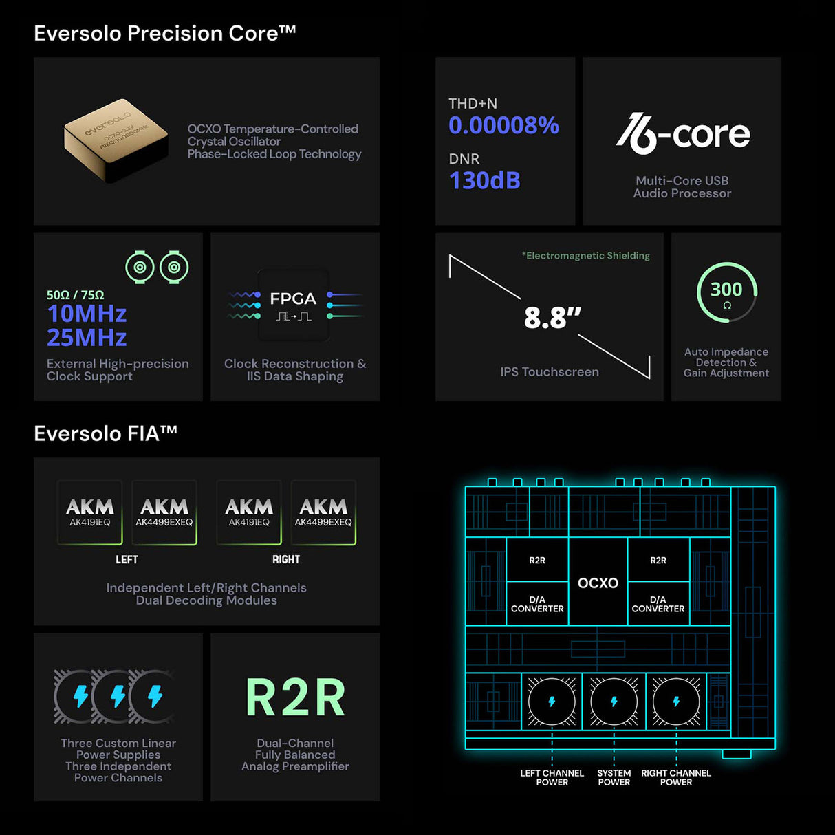 Audio Advisor