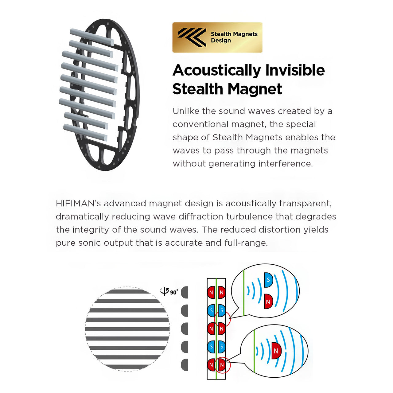 Details of HIFIMAN Ananda Nano headphones