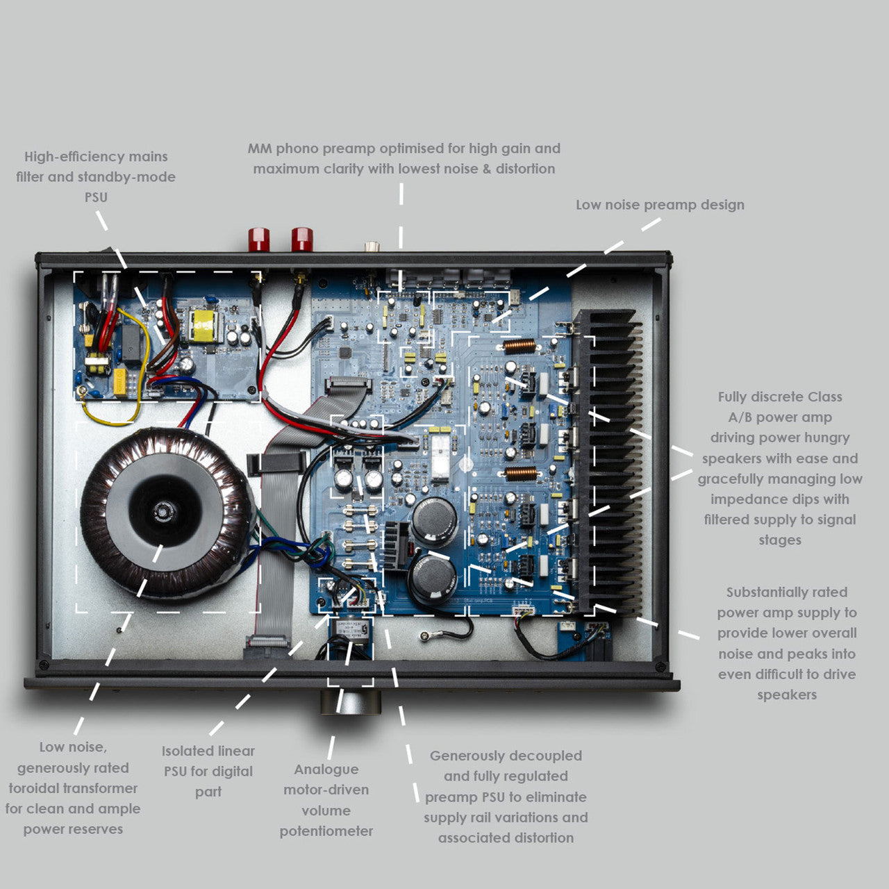 Interior of Musical Fidelity B1 xi Integrated Amplifier