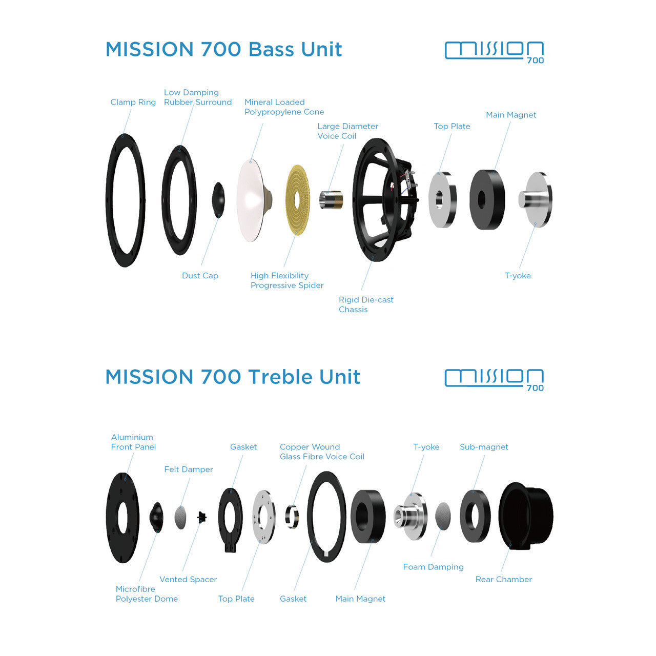 Mission 700 Bookshelf Speakers with Stands - Pair | Audio Advisor