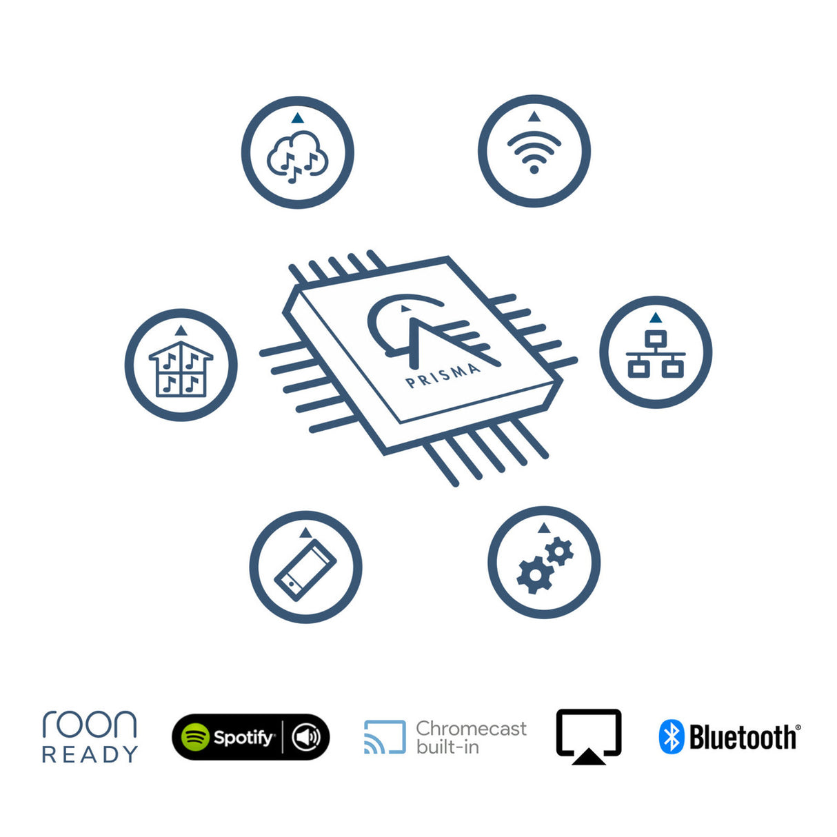 Audio Advisor