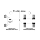 Audio Advisor