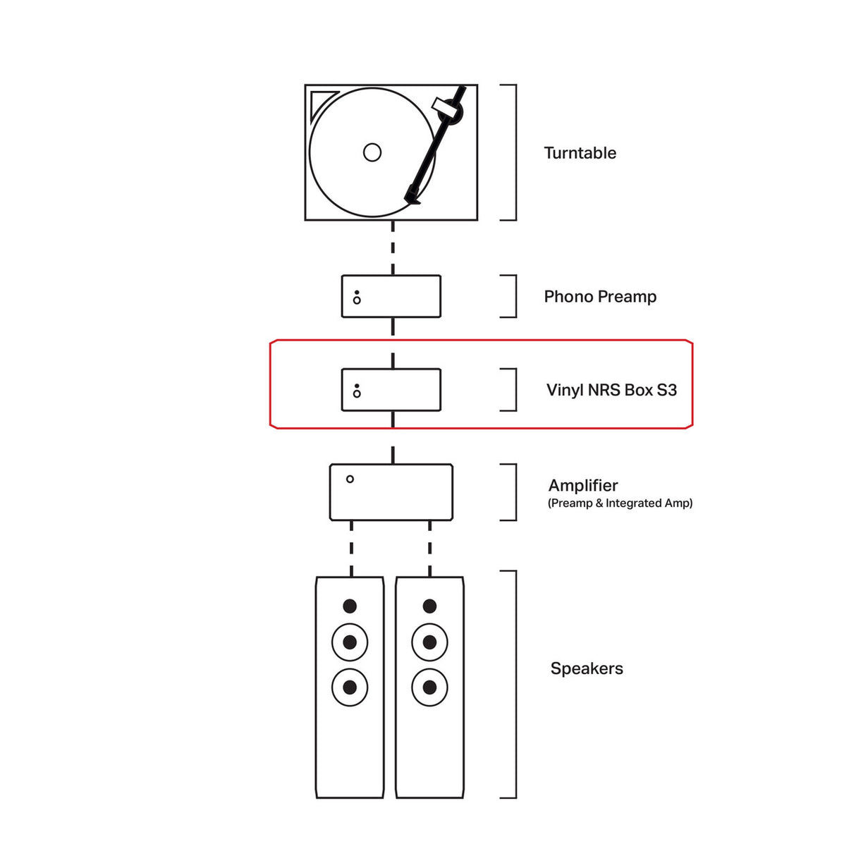 Audio Advisor