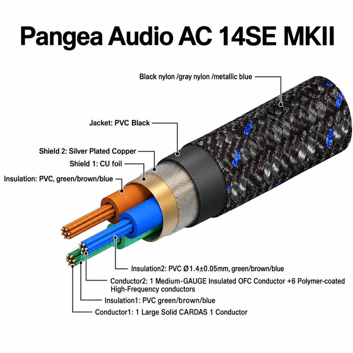 Audio Advisor