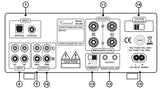 Audio Advisor
